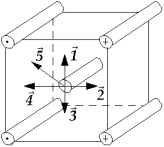<strong> Four wires carry equal currents along the four parallel edges of a cube. A parallel current-carrying wire through the center of the cube is free to move. The vector that might represent the direction in which the center wire will move is</strong> A) B) C) D) E)