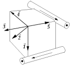 <strong> Current-carrying wires are located along two edges of a cube with the directions of the currents as indicated. The vector that indicates the resultant magnetic field at the corner of the cube is</strong> A) B) C) D) E)