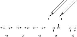 <strong> Two very long, parallel conducting wires carry equal currents in the same direction, as shown. The numbered diagrams show end views of the wires and the resultant force vectors due to current flow in each wire. Which diagram best represents the direction of the forces?</strong> A) 1 B) 2 C) 3 D) 4 E) 5
