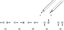 <strong> Two very long, parallel conducting wires carry equal currents in opposite directions. The numbered diagrams show end views of the wires and the resultant force vectors due to current flow in each wire. Which diagram best represents the direction of the forces?</strong> A) 1 B) 2 C) 3 D) 4 E) 5