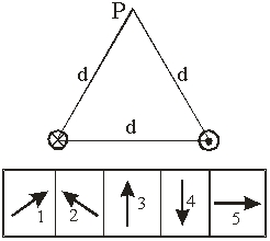 <strong>Use the following to answer the next question: Two long parallel wires are a distance d apart and carry equal and opposite currents. Point P is distance d from each of the wires. Which diagram best represents the direction of the magnetic field at point P? </strong> A) 1 B) 2 C) 3 D) 4 E) 5