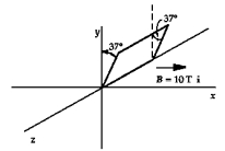 <strong> A rectangular surface of area 1.0 m<sup>2</sup> is hinged along the z axis and makes an angle of 37º with the yz plane. If the local magnetic field is 10 T , the magnetic flux through this surface is</strong> A) 6.0 T · m<sup>2 </sup> B) 8.0 T · m<sup>2 </sup> C) 10 T · m<sup>2 </sup> D) 13 T · m<sup>2 </sup> E) 17 T · m<sup>2 </sup>