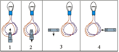 <strong> For which of the following diagram(s) will current flow through the light bulb?</strong> A) 1 B) 2 C) 3 D) 4 E) 1 and 2
