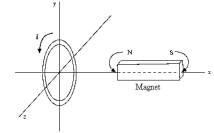 <strong> A copper ring lies in the yz plane as shown. The magnet's long axis lies along the x axis. Induced current flows through the ring as indicated. The magnet</strong> A) must be moving away from the ring. B) must be moving toward the ring. C) must be moving either away from or toward the ring. D) is not necessarily moving. E) must remain stationary to keep the current flowing.