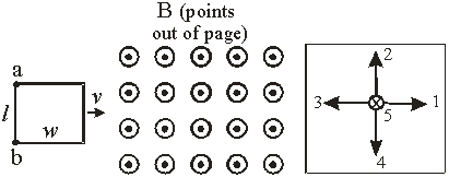 <strong>Use the following figure for the next three problems. A rectangular coil moving at a constant speed v enters a region of uniform magnetic field from the left. While the coil is entering the field, the direction of the magnetic force is</strong> A) 1 B) 2 C) 3 D) 4 E) 5