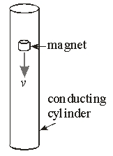 <strong>Use the following figure for the next two problems: A classic demonstration illustrating eddy currents is performed by dropping a permanent magnet inside a conducting cylinder. The magnet does not go into free fall. Instead it reaches terminal velocity and can take a few seconds to drop a length of about a meter. Suppose the mass of the magnet is 70 g and it has a terminal velocity of 10 cm/s. The length of the pipe is 80 cm. What is the magnitude of the magnetic force on the magnet when it is falling at the terminal velocity?</strong> A) 0.35 N B) 0.79 N C) 0.97 N D) 0.69 N E) None of these is correct.