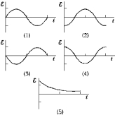 <strong> A coil with self-inductance L carries a current I given by I = I<sub>0</sub> sin 2 \pi ft The graph that describes the self-induced EMF as a function of time is</strong> A) 1 B) 2 C) 3 D) 4 E) 5
