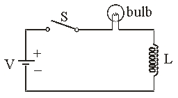 The time constant for the RL circuit is of the order of a few seconds. Describe what happens to the light bulb when the switch S is closed.