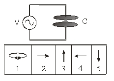 <strong> An AC voltage is applied across a capacitor. Which figure best represents the magnetic field between the capacitor?</strong> A) 1 B) 2 C) 3 D) 4 E) 5