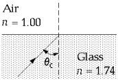 <strong> The light ray in the figure is incident on a glass-air surface. The index of refraction of the glass is 1.74. The approximate critical angle for total internal reflection is</strong> A) 48º B) 35º C) 30º D) 22º E) None of these is correct.