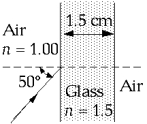 <strong> When a ray of light traveling in air is incident at \theta = 50º on a plane-parallel slab of glass as illustrated, the light ray</strong> A) is 100 percent reflected at the first surface. B) is 100 percent reflected at the second surface. C) emerges parallel to the incident ray and is not displaced to one side or the other of the incident ray. D) is absorbed if the wavelength is greater than 450 nm. E) is not described by any of these statements.