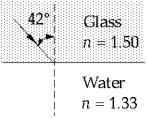 <strong> A light ray makes an angle of 42º with the normal to a glass-water surface on the glass side of the surface. The angle \theta in the water is</strong> A) 42º B) 36º C) 63º D) 49º E) 27º