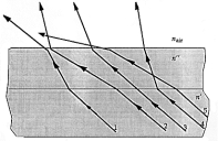 <strong> Light travels in a medium of index of refraction n', passes into a medium of index n, where n > n', and then into air, where n<sub>air</sub> < n' < n. The ray that correctly shows the light path is</strong> A) 1 B) 2 C) 3 D) 4 E) 5