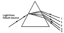 <strong> The light ray that passes through the prism and emerges at the angle of minimum deviation for that ray is</strong> A) 1 B) 2 C) 3 D) 4 E) 5