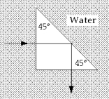 <strong> For the prism immersed in water (n = 1.33), the minimum index of refraction that will produce total reflection of the indicated ray is approximately</strong> A) 0.94 B) 1.28 C) 1.50 D) 1.65 E) 1.88