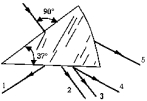 <strong> The diagram shows a ray of light entering a block of polyethylene (n = 1.5). The path of this ray after it has passed through the block is</strong> A) 1 B) 2 C) 3 D) 4 E) 5