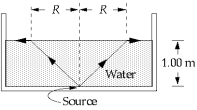 <strong> You place a point source of light at the bottom of a pool of water 1.00 m deep. The source emits rays upward in all directions. You notice that a circle of light is formed by the rays that are refracted into the air and that the rays outside of this circle are reflected back into the water. The index of refraction of water is 1.33. The radius R of the circle at the surface of the water is approximately</strong> A) 0.75 m B) 1.00 m C) 1.13 m D) 1.33 m E) infinite