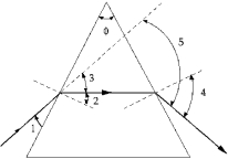 <strong> The index of refraction is related to the prism angle and the angle of minimum deviation by n = sin ½( \delta + \phi )/sin ½ \phi The angle of minimum deviation in the figure is angle</strong> A) 1 B) 2 C) 3 D) 4 E) 5