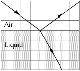 <strong> A ray of light is shown reflected and refracted at the surface of a liquid. From the diagram you can determine that the speed of light in this liquid is approximately</strong> A) 1.83 * 10<sup>8</sup> m/s B) 2.24 * 10<sup>8</sup> m/s C) 3.00 *10<sup>8</sup> m/s D) 4.02 * 10<sup>8</sup> m/s E) 2.50 *10<sup>8</sup> m/s