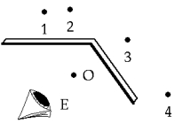 <strong> Two plane mirrors make an angle of 120° as shown. An object is placed at O. When the eye is placed at E, it will observe images formed at</strong> A) 1 and 2 B) 2 and 3 C) 3 and 4 D) 1 and 4 E) 1 and 3