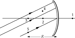 <strong> The parallel rays incident on the surface of the concave spherical mirror in the figure converge to a point at</strong> A) 1 B) 2 C) 3 D) 4 E) 5
