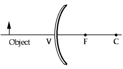 <strong> The image of an object, placed in front of a spherical convex mirror as shown, forms between</strong> A) O and V and is magnified. B) V and F and is magnified. C) V and F and is diminished. D) F and C and is diminished. E) F and C and is magnified.