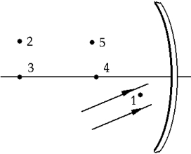 <strong> Two parallel rays are incident on a concave spherical mirror whose center of curvature is at 3. After being reflected, the two rays cross at point</strong> A) 1 B) 2 C) 3 D) 4 E) 5