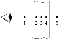 <strong> Your eye looks into a thick glass slab at an air bubble located at point 3. The bubble appears to be at point</strong> A) 1 B) 2 C) 3 D) 4 E) 5