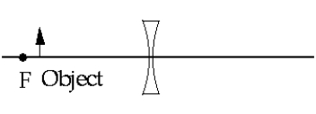 <strong> When a real object is placed just inside the focal point F of a diverging lens, the image is</strong> A) virtual, erect, and diminished. B) real, inverted, and enlarged. C) real, inverted, and diminished. D) virtual, erect, and enlarged. E) virtual, inverted, and diminished.