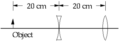 <strong> A negative lens with a focal length of -10.0 cm is on the same axis as a positive lens with a focal length of +20.0 cm as illustrated. The distance between the lenses is 20.0 cm. A real object 3.00 cm high is placed 20.0 cm to the left of the negative lens. After the light has passed through both lenses, the image is</strong> A) 3.0 cm high and virtual. B) 1.0 cm high and virtual. C) 1.0 cm high and real. D) 3.0 cm high and real. E) None of these is correct.