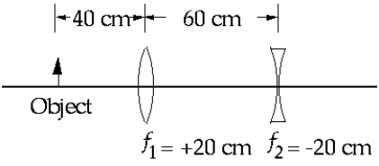 <strong> Two lenses, one with a focal length f<sub>1</sub> = +20 cm and the other with a focal length f<sub>2 </sub> = -20 cm, are on the same axis and 60 cm apart as shown. A real object is 40 cm to the left of the positive lens. The image formed by the negative lens is</strong> A) real and 10 cm from the negative lens. B) virtual and 10 cm from the negative lens. C) at infinity. D) virtual and 20 cm from the negative lens. E) None of these is correct.