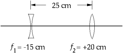 <strong> A negative lens with a focal length of -15 cm is 25 cm from a positive lens with a focal length of +20 cm on the same asix. Parallel light from the left is incident on the negative lens. The image formed by the positive lens is</strong> A) real and 40 cm from the positive lens. B) virtual and 20 cm from the positive lens. C) real and 20 cm from the positive lens. D) real and 13 cm from the positive lens. E) None of these is correct.