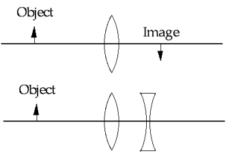 <strong> A real image is formed by a converging lens. If a weak diverging lens is placed between the converging lens and the image, where is the new image located?</strong> A) between the object and the converging lens B) farther from the converging lens than the original image C) closer to the converging lens than the original image D) at the original image position E) It might be either between the object and the converging lens or to the right of the diverging lens.