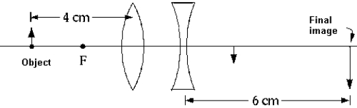 <strong> An object placed 4 cm to the left of a positive lens of focal length 2 cm produces an image 4 cm to the right of the lens. A negative lens placed at the focal point of the positive lens as shown produces a final image 6 cm to the right of the negative lens. The negative lens has a focal length of</strong> A) -1.5 cm B) -3.0 cm C) -6.0 cm D) 10 cm E) -2.0 cm