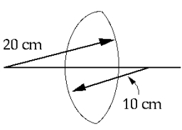 <strong> A double-convex lens is made of glass of index of refraction 1.60. If the radii of curvature of the two surfaces are 10 cm and 20 cm, the focal length of the lens in air is</strong> A) 11.1 cm B) -11.1 cm C) 25 cm D) 33.3 cm E) -33.3 cm