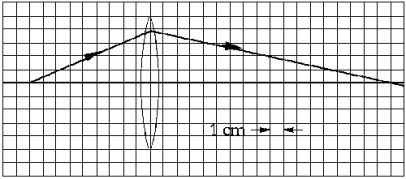 <strong> A ray of light is shown as it passes through a positive thin lens. If the grids are 1.0 cm apart on the figure, this lens has a focal length of</strong> A) 18 cm B) 12 cm C) 9.0 cm D) 6.0 cm E) 3.0 cm