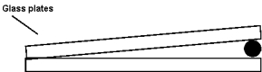 <strong> Why are fringes not observed if the angle of the wedge of air in the diagram is too large?</strong> A) For a large angle, the small-angle approximation (sin \theta \approx \theta ) is not valid. B) the light passing through the wedge of air loses its coherence C) the fringes overlap D) the fringes are too close together to be seen individually E) None of these is correct.
