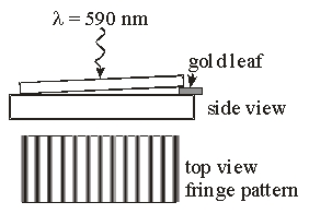 <strong> A wedge-shaped film of air is formed by placing two flat glass plates with one end touching each other and the other end spaced by a gold leaf. The wedge is then illuminated using a monochromatic light of wavelength 590 nm from above and the complete fringe pattern is shown. The thickness of the gold leaf is approximately</strong> A) 7.1 \mu m B) 7.4 \mu m C) 6.5 \mu m D) 6.8 \mu m E) 7.8 \mu m