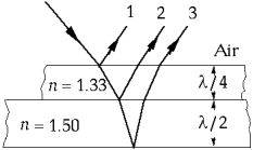 <strong> Light of wave length \lambda is incident on two thin films that are in contact and surrounded by air. The top layer is \lambda /4 thick and has an index of refraction of 1.33. The bottom layer is \lambda /2 thick and has an index of refraction of 1.50. At normal incidence, the reflected rays that are in phase with each other are</strong> A) 1 and 2 B) 1 and 3 C) 2 and 3 D) 1, 2, and 3 E) None of these is correct.