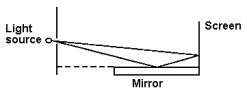 <strong> A narrow, horizontal slit is 0.50 mm above a horizontal plane mirror. The slit is illuminated by light of wavelength 400 nm. The interference pattern is viewed on a screen 10.0 m from the slit. What is the vertical distance from the mirror to the first bright line?</strong> A) 1.0 mm B) 2.0 mm C) 3.0 mm D) 4.0 mm E) 1.2 mm