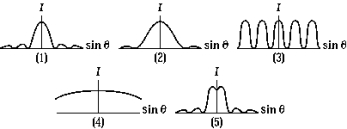 <strong> The graphs are plots of relative intensities of various diffraction patterns versus the sine of the angle from the central maximum. The graph that represents the diffraction pattern from the widest single slit is</strong> A) 1 B) 2 C) 3 D) 4 E) 5