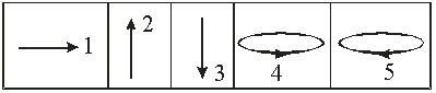 <strong> For the top magnetic lens, the direction of the magnetic field needed to deflect the electrons is </strong> A) 1 B) 2 C) 3 D) 4 E) 5