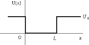 <strong> For the finite square well shown in the figure,</strong> A) U(x) = U<sub>0</sub>, x < 0 B) U(x) = 0, 0 < x < L C) U(x) = U<sub>0</sub>, x > 0 D) U, although discontinuous, is finite everywhere. E) All of these are correct.