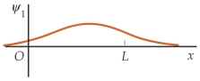 <strong>Match each of the wave function on the left for a particle in a finite square well with the corresponding probability distributions on the right, in the order (a), (b), and (c). (a) (I) (b) (II) (c) (III) </strong> A) (II) (I) (III) B) (II) (III) (I) C) (III) (I) (II) D) (III) (II) (I) E) (I) (III) (II)
