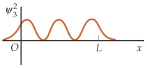 <strong>Match each of the wave function on the left for a particle in a finite square well with the corresponding probability distributions on the right, in the order (a), (b), and (c). (a) (I) (b) (II) (c) (III) </strong> A) (II) (I) (III) B) (II) (III) (I) C) (III) (I) (II) D) (III) (II) (I) E) (I) (III) (II)