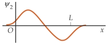 <strong>Match each of the wave function on the left for a particle in a finite square well with the corresponding probability distributions on the right, in the order (a), (b), and (c). (a) (I) (b) (II) (c) (III) </strong> A) (II) (I) (III) B) (II) (III) (I) C) (III) (I) (II) D) (III) (II) (I) E) (I) (III) (II)