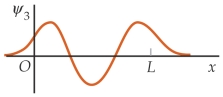 <strong>Match each of the wave function on the left for a particle in a finite square well with the corresponding probability distributions on the right, in the order (a), (b), and (c). (a) (I) (b) (II) (c) (III) </strong> A) (II) (I) (III) B) (II) (III) (I) C) (III) (I) (II) D) (III) (II) (I) E) (I) (III) (II)
