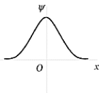 <strong> The wave function shown in the figure represents the n = _______ energy state of the harmonic oscillator.</strong> A) 0 B) 1 C) 2 D) 3 E) 4
