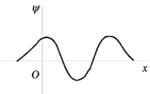 <strong> The wave function shown in the figure represents the n = _______ energy state of the harmonic oscillator.</strong> A) 0 B) 1 C) 2 D) 3 E) 4