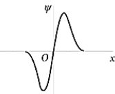 <strong> The wave function shown in the figure represents the n = _______ energy state of the harmonic oscillator.</strong> A) 0 B) 1 C) 2 D) 3 E) 4